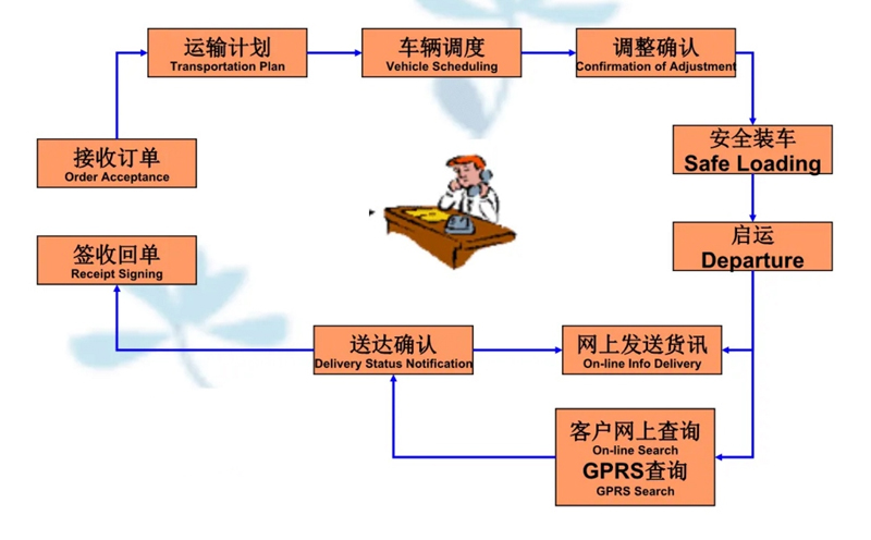 苏州到调兵山搬家公司-苏州到调兵山长途搬家公司